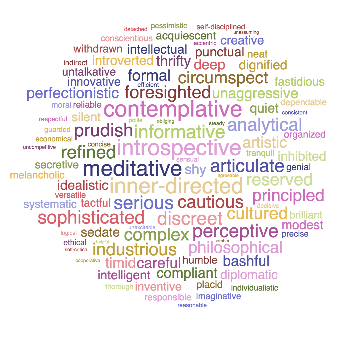 My personality wordcloud from TraitLab